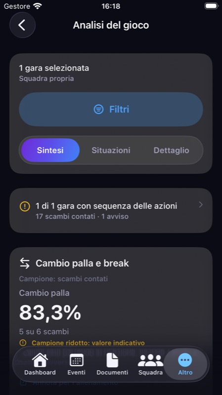 Analisi del gioco su iPhone, livello Sintesi: cambio palla 5 su 6 scambi con avviso di campione ridotto